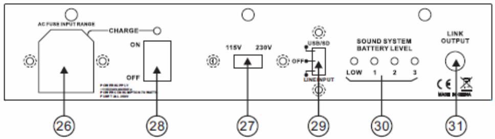 LENCO PA-80 - Panneau d'alimentation : - 1