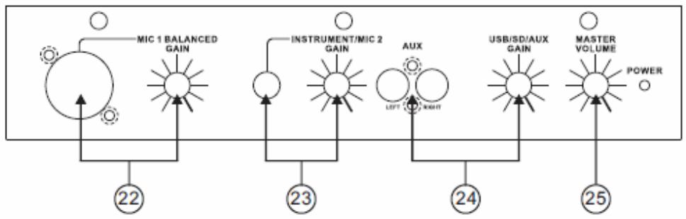 LENCO PA-80 - SCHEMA De l'unite et description des composants panneau d'affichage: - 2