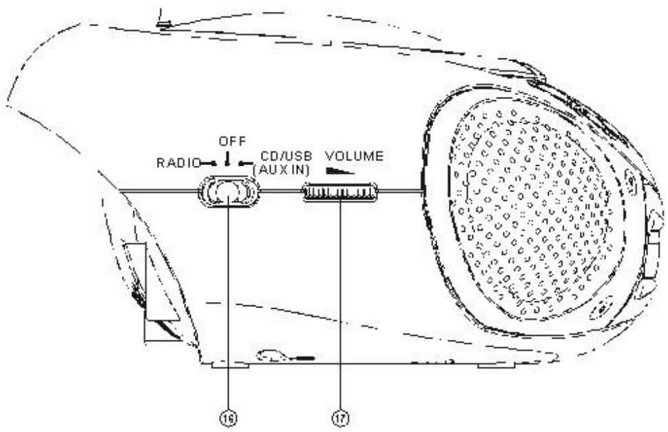 LENCO SCD-38 USB - Le panneau latéral gauche du lecteur - 1
