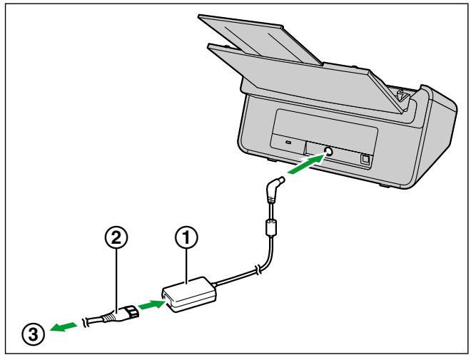 PANASONIC KV-S1015C - Note - 4