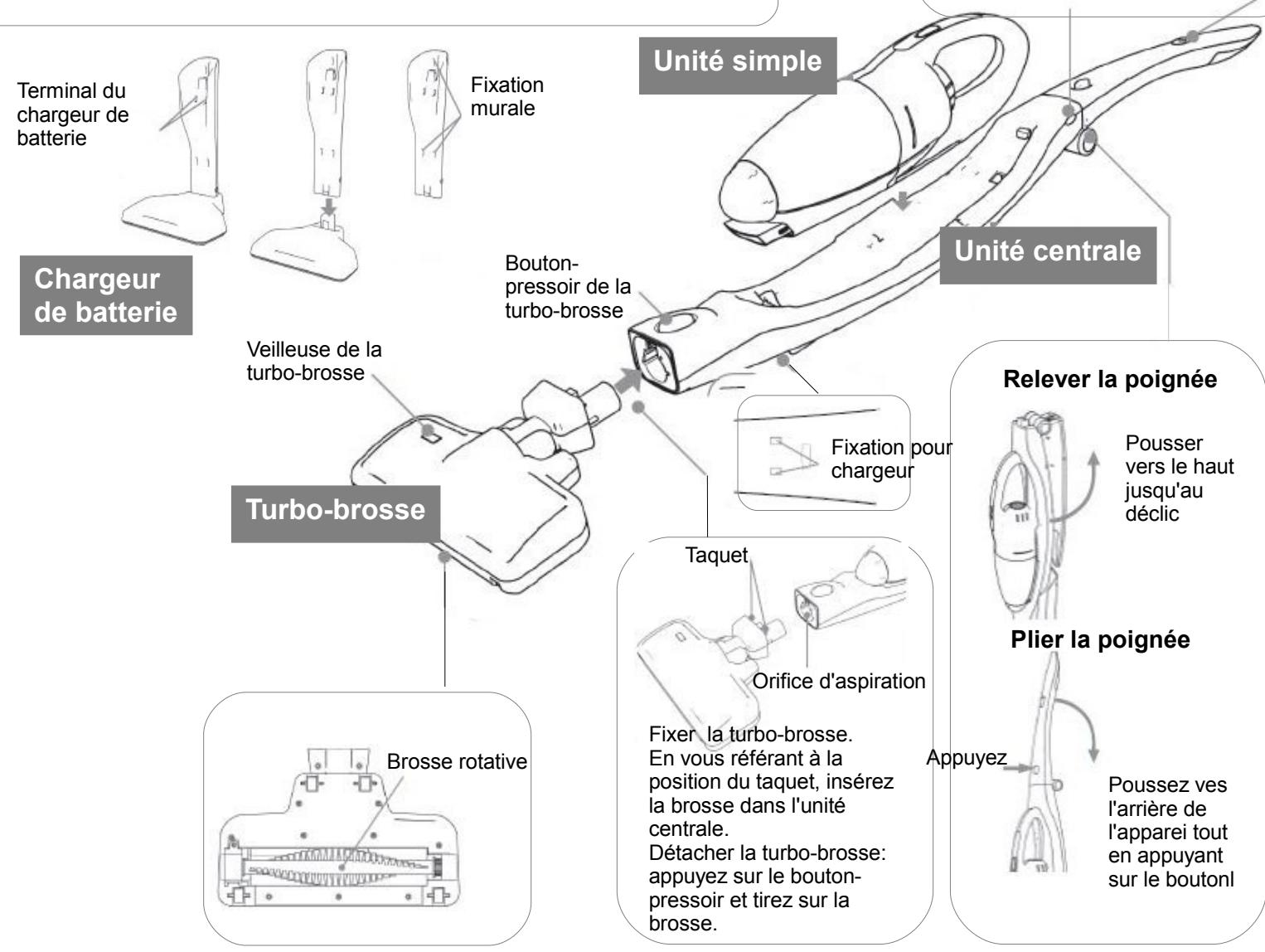 YOO DIGITAL HURRICANE 1600 - Pièces et utilisation - 1