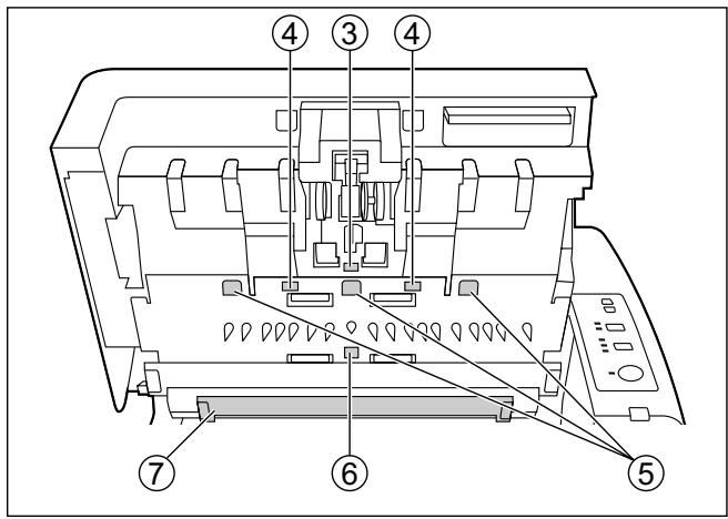 PANASONIC KV-S4085CW - Emplacement des capteurs - 1
