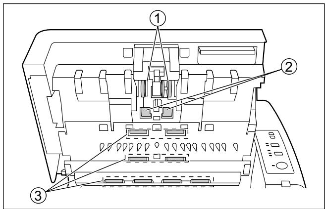 PANASONIC KV-S4085CW - Emplacement des rouleaux - 1