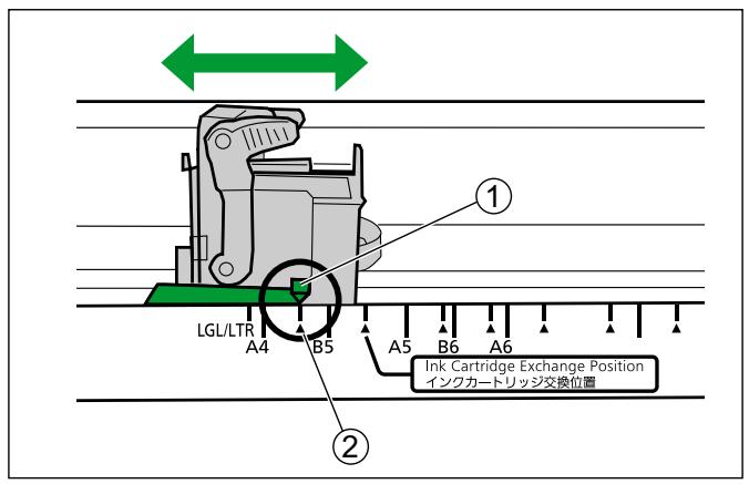 PANASONIC KV-S5055C - Réglage de la position d'impression de la pré-imprimeuse - 1