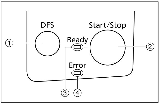 PANASONIC KV-S5055C - Panneau de configuration et témoons d'etat - 1