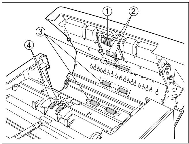 PANASONIC KV-S5055C - Emplacement des rouleaux - 1