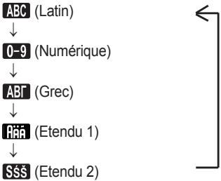 PANASONIC KX-HDV130 - Saisie des caractères - 2