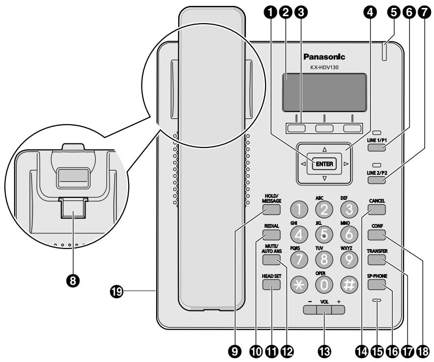 PANASONIC KX-HDV130 - Emplacement des commandes - 1