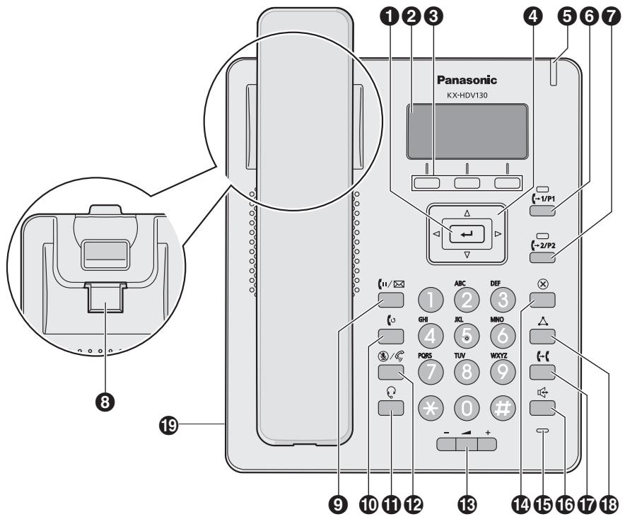 PANASONIC KX-HDV130 - Emplacement des commandes - 2
