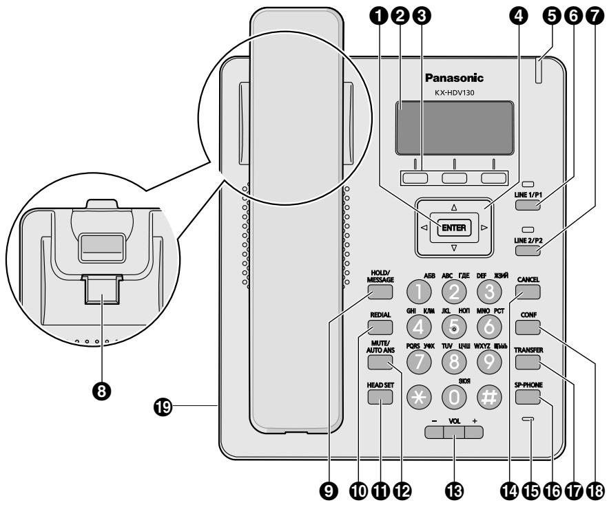 PANASONIC KX-HDV130 - Emplacement des commandes - 3