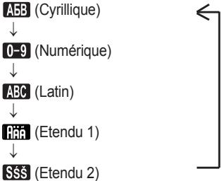 PANASONIC KX-HDV130 - Saisie des caractères - 3