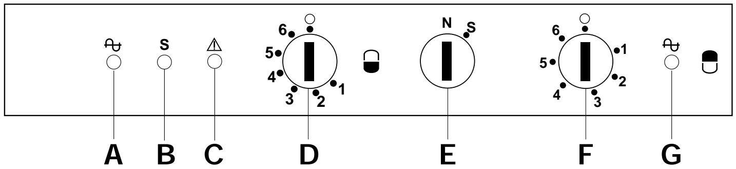 ZANKER KV315GL - Tableau de commande - 1