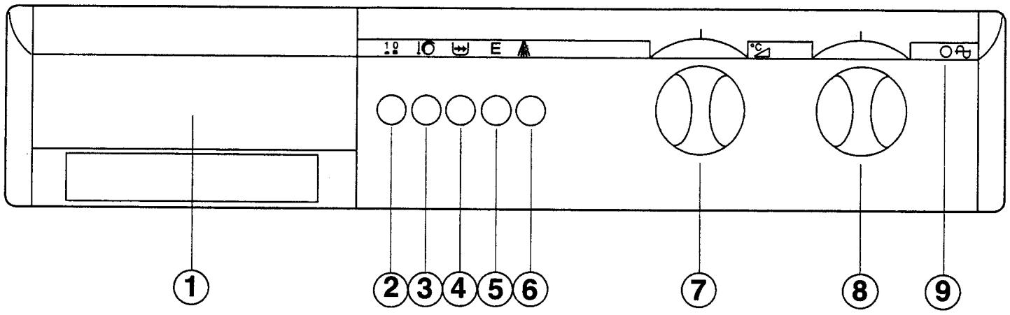 ZANKER LV9091 - Le tableau de commande - 1