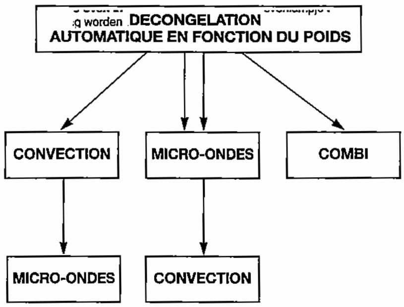 ZANKER MCV963COMBI - Combinaisons programmables (cuisson en ETAPES) - 1