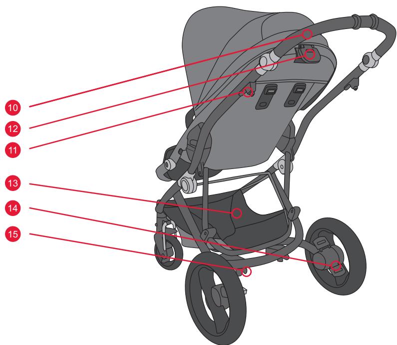 BRITAX AFFINITY 2 - Gebrauchsanleitung - 8