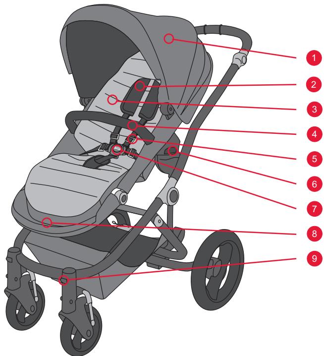 BRITAX AFFINITY 2 - Gebrauchsanleitung - 7