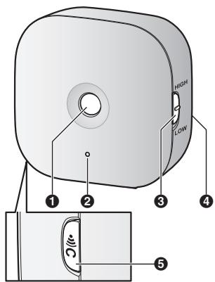 PANASONIC KX-HNS102EX2 - Pieces et fonctions - 1