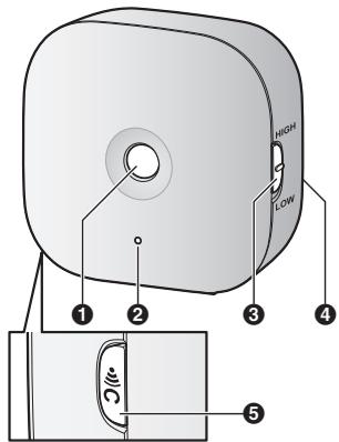PANASONIC KX-HNS102EX2 - Onderdeelnamen en functies - 1