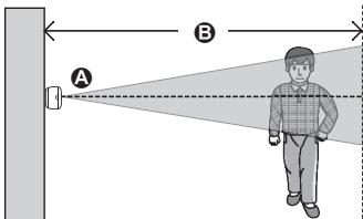 PANASONIC KX-HNS102EX2 - Plage de détction, vue de côte - 1