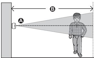 PANASONIC KX-HNS102EX2 - Detectiebereik bij weergave van de zijkant - 1