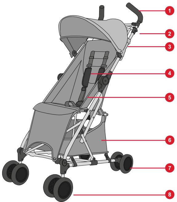 BRITAX HOLIDAY - Aperçu du produit - 1