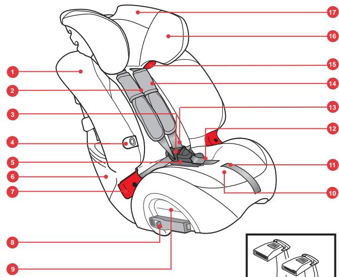 BRITAX MULTI TECH II - Fremadrettet drug - 2