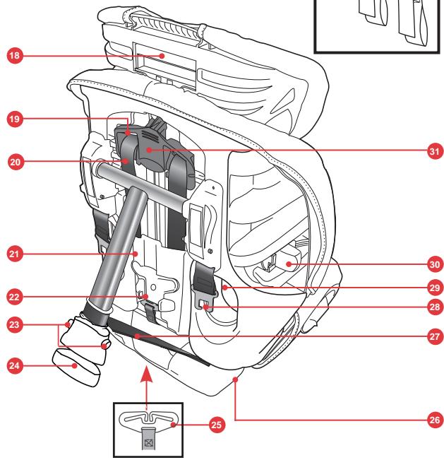 BRITAX MULTI TECH II - Vorwarts gerichteter Einsatz - 5