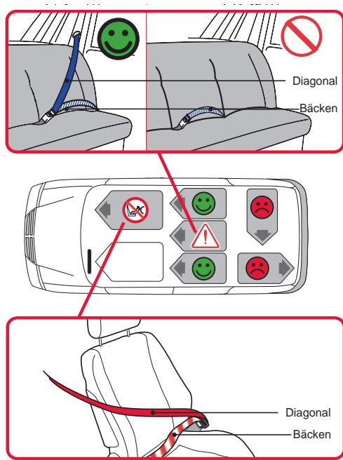 BRITAX MULTI TECH II - Framåtvänd användning - 1