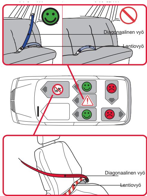 BRITAX MULTI TECH II - Kasvot mensuuntaan asennettuna - 1