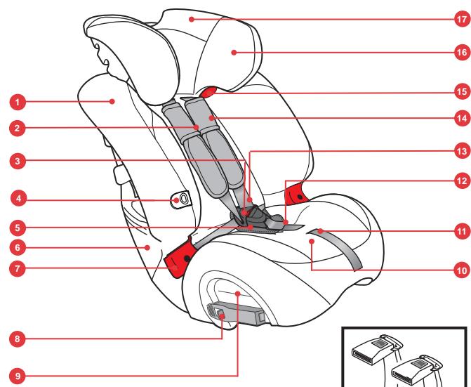 BRITAX MULTI TECH II - Vorwarts gerichteter Einsatz - 4