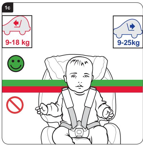 BRITAX MULTI TECH II - Justera bilbarnstolen - 3