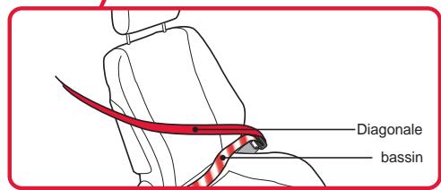BRITAX MULTI TECH II - Siège d'enfant dirigé vers avant - 3