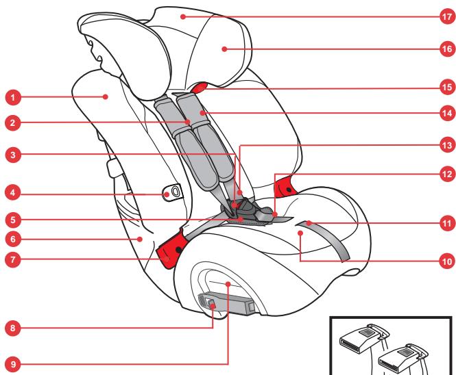 BRITAX MULTI TECH II - Siège d'enfant dirigé vers avant - 4