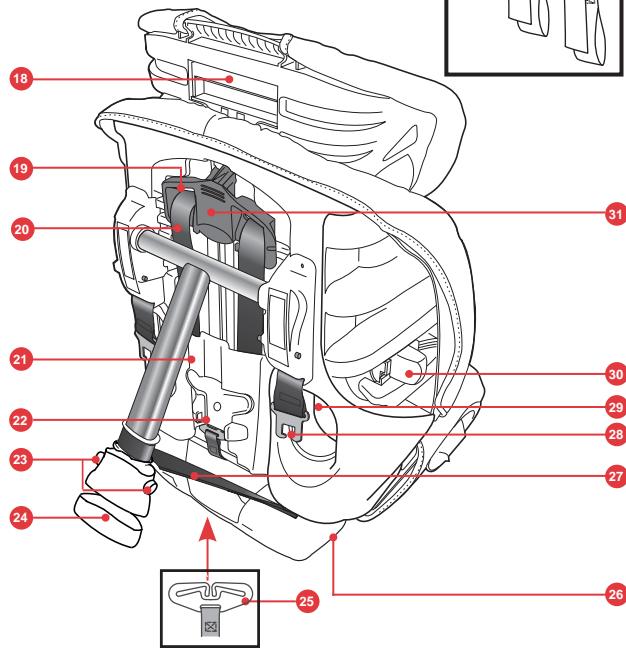 BRITAX MULTI TECH II - Kasvot mensuuntaan asennettuna - 3