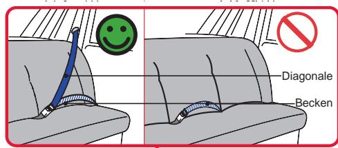 BRITAX MULTI TECH II - Vorwarts gerichteter Einsatz - 1