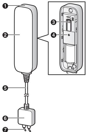 PANASONIC KX-HNS103EX2 - Onderdeelnamen en functies - 1