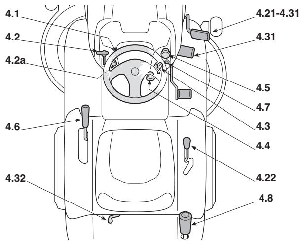 STIGA SC8414B,  SC9812B,  SC10216B - COMMANDES ET OUTILS DE CONTROL - 1