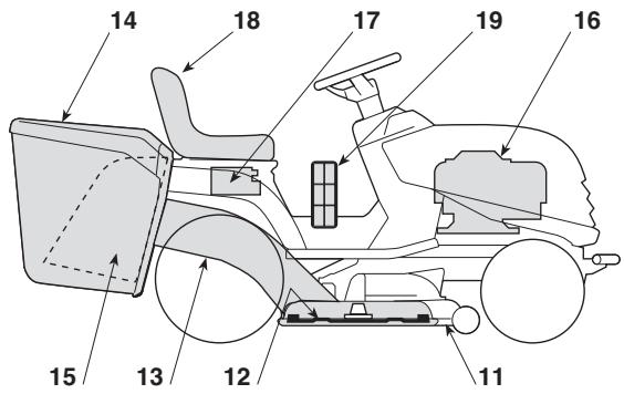 STIGA SC8414B,  SC9812B,  SC10216B - IDENTIFICATION DES PIECES PRINCIPALES - 2