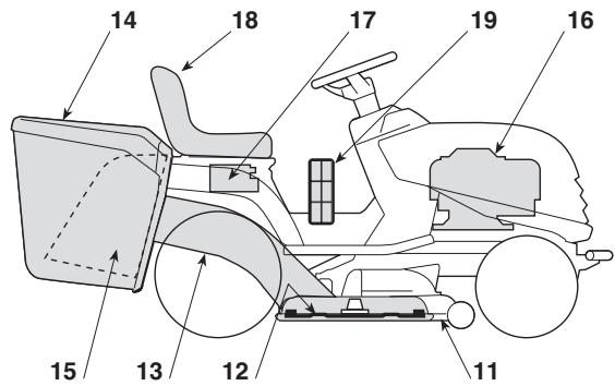 STIGA SC8414B,  SC9812B,  SC10216B - IDENTIFICATION DES PIECES PRINCIPALES - 1
