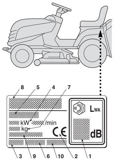 STIGA SC8414B,  SC9812B,  SC10216B - IDENTIFICATION DE LA MACHINE - 1