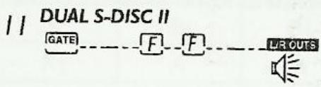 DIGITECH 2120 ARTIST - Configuration d'effets - 8