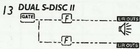 DIGITECH 2120 ARTIST - Configuration d'effets - 14