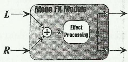 DIGITECH 2120 ARTIST - Types de modules - 1