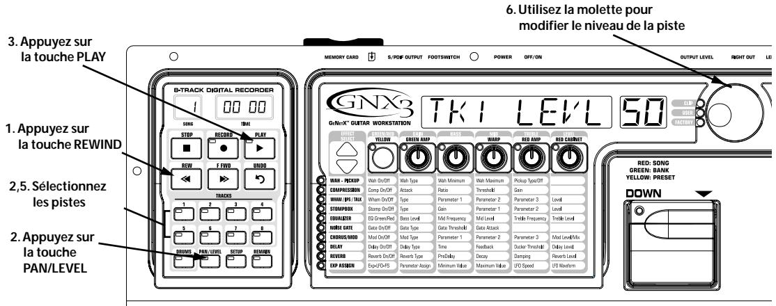 DIGITECH GNX3 - Réglage du volume de lecture de chaque piste : - 1