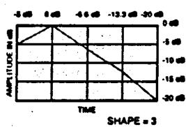 DIGITECH VALVE FX - BANDES Parametrique / 10 BANDES graphique - 5