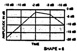 DIGITECH VALVE FX - BANDES Parametrique / 10 BANDES graphique - 8