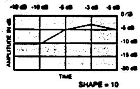 DIGITECH VALVE FX - BANDES Parametrique / 10 BANDES graphique - 12
