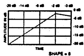 DIGITECH VALVE FX - BANDES Parametrique / 10 BANDES graphique - 10