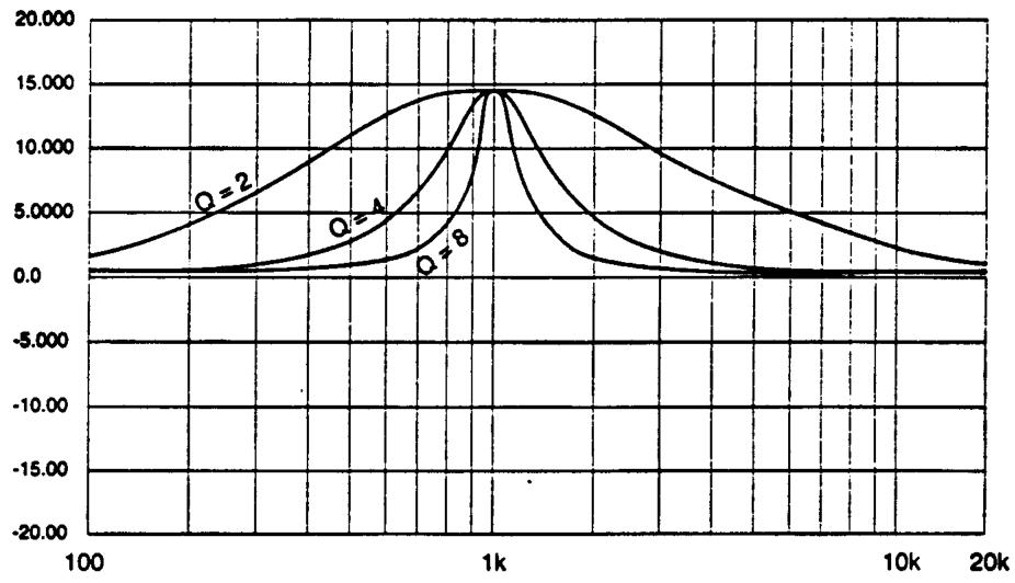 DIGITECH VALVE FX - BANDES Parametrique / 10 BANDES graphique - 1