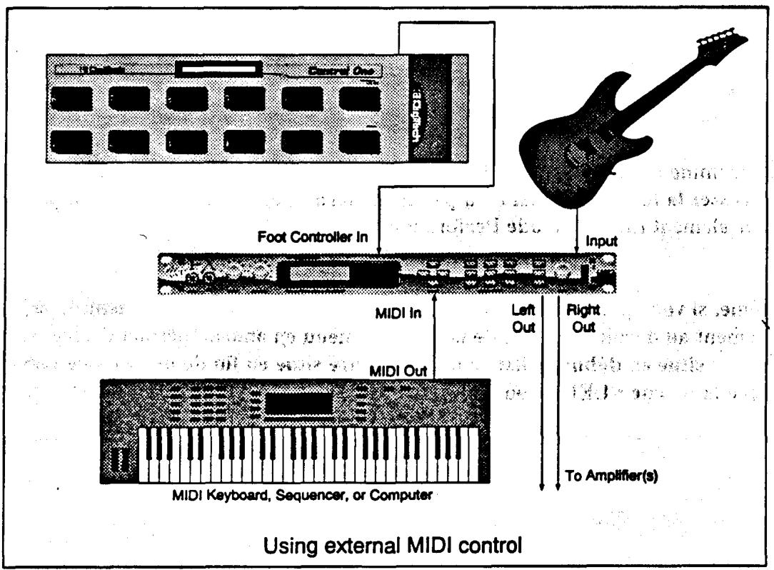 DIGITECH VALVE FX - Configurations MIDI et AUDIO - 3